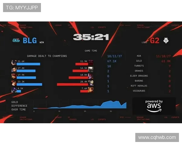 BLG战队在英雄联盟赛事中的经验分享与策略分析 BLG战队在英雄联盟赛事中的经验分享与策略分析