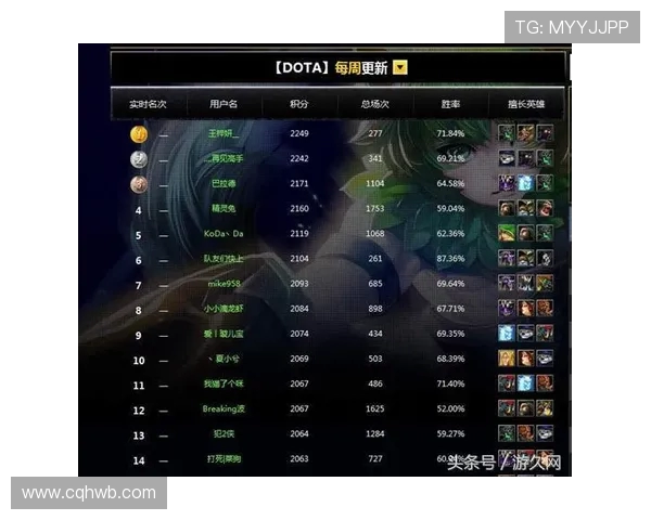DOTA2最新状态排行榜揭晓EDG荣登第七名引发关注与讨论