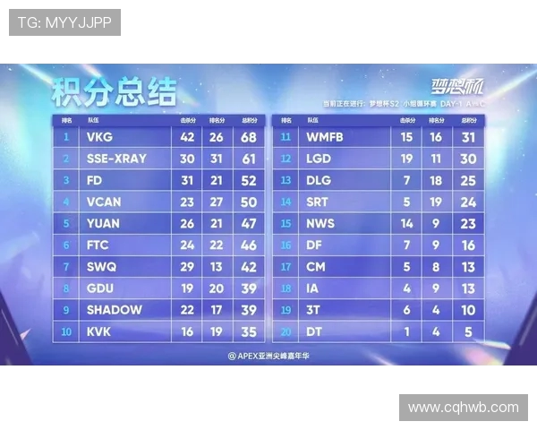 全球挑战赛最新积分榜V5战队以60分稳居第一名引发热议