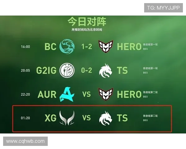 国际邀请赛最新积分榜IG战队以77分稳居第一名