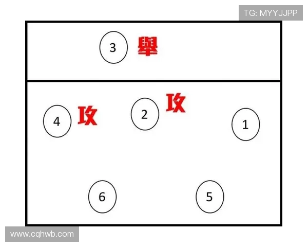 杭州排球队中路突破的战术解析与未来发展展望
