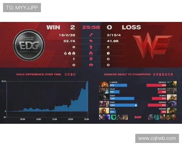 英雄联盟战术排行榜揭晓EDG强势跻身第三名引发热议