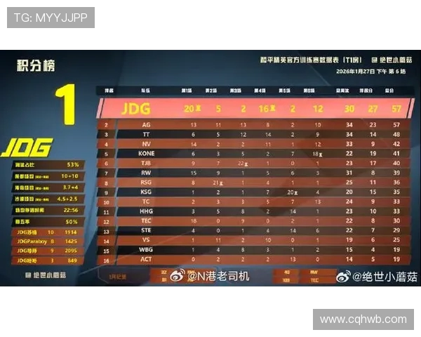 高校联赛最新积分榜JDG战队以71分稳居第一名位置