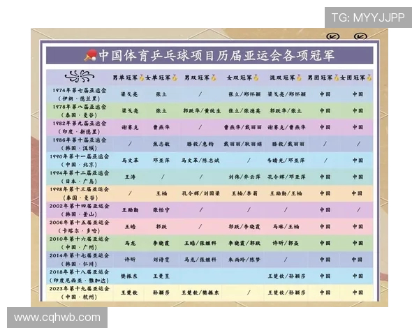 黄丽专访：从乒乓球新星到世界冠军的辉煌历程回顾与展望