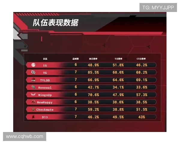 CSGO赛事分析:深入探讨IG战队的反击策略与战术调整 CSGO赛事分析:深入探讨IG战队的反击策略与战术调整