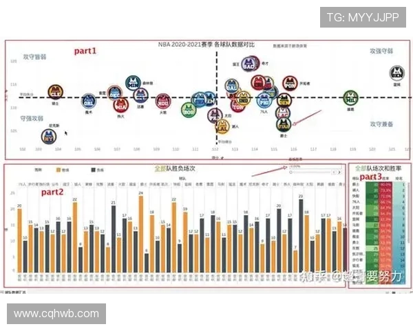 广州篮球队力量表现数据分析揭示球队潜力与发展方向的深度研究